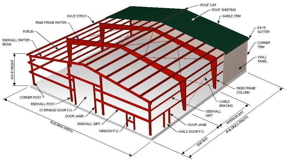 Metal Building Manufacturers Association