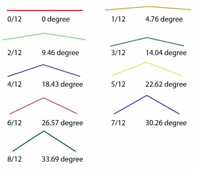 Roof Pitch Chart